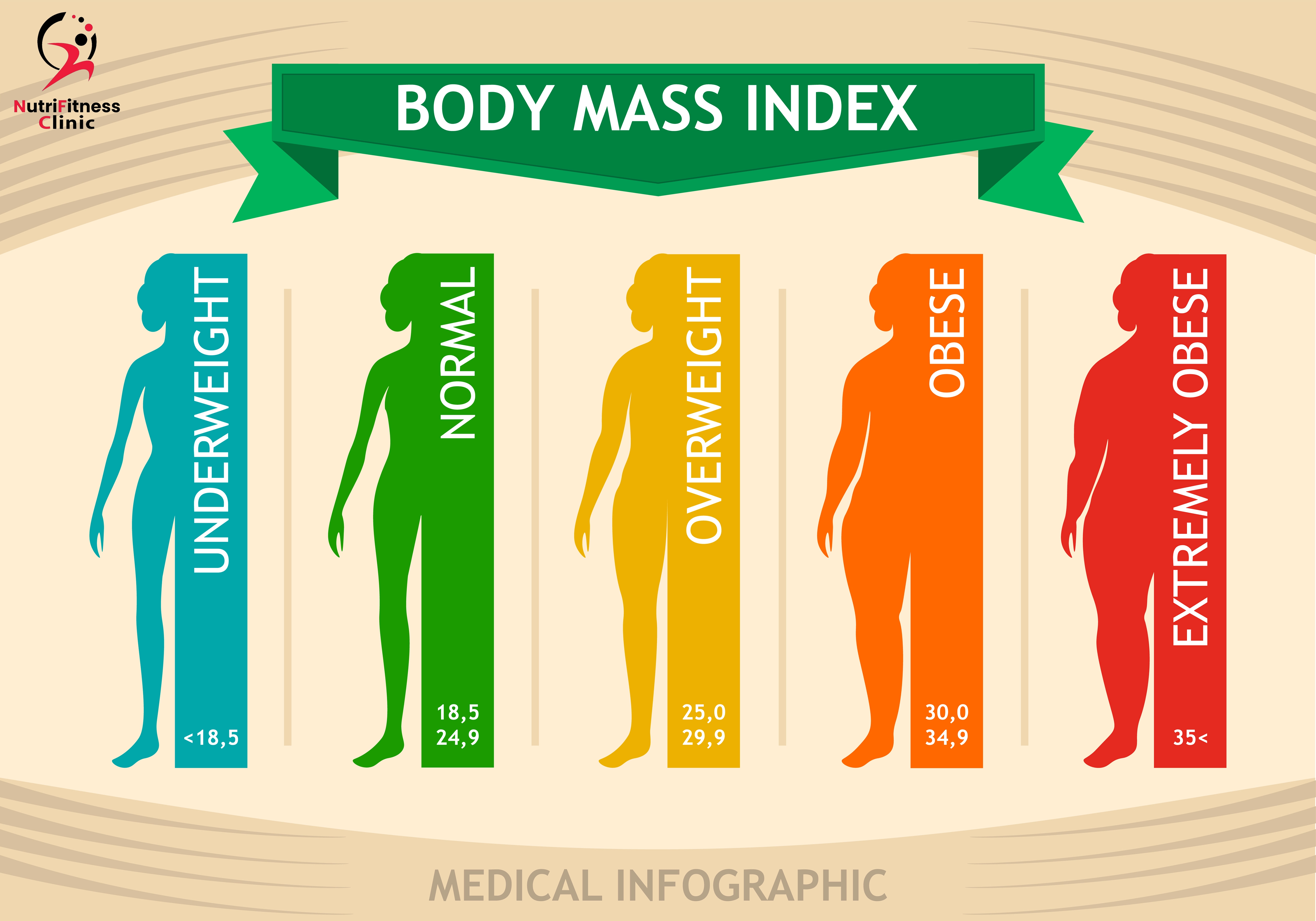 أهمية تحليل InBody قبل التخلص من السمنة