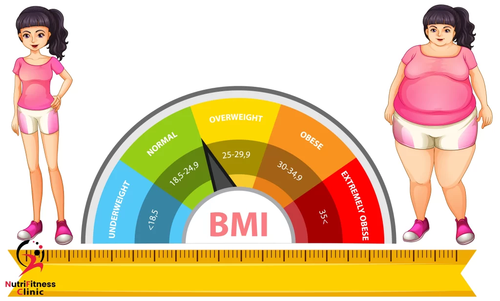 جدول تنشيف الجسم من الدهون للنساء